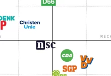 Links of Rechts