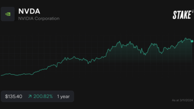 5StarsStocks NVIDIA Stock