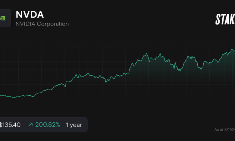 5StarsStocks NVIDIA Stock