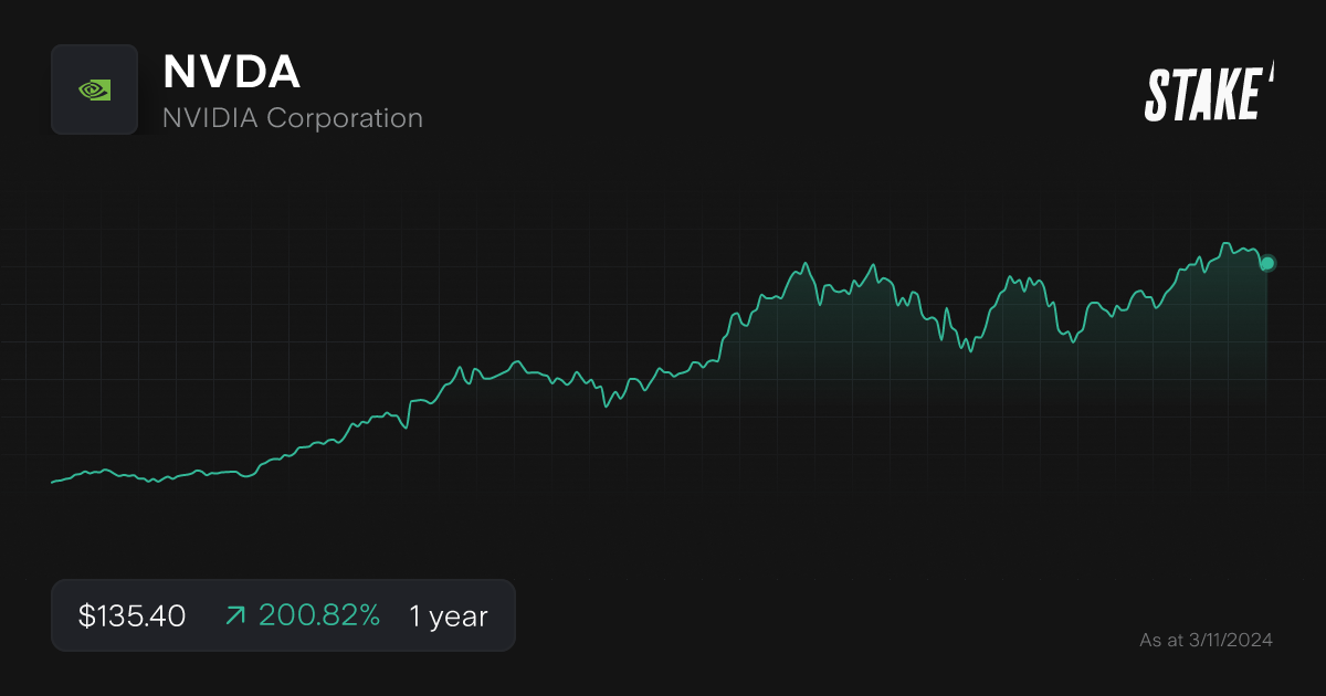 5StarsStocks NVIDIA Stock