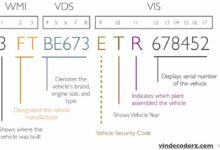 Ford Fiesta VIN Number Decoder