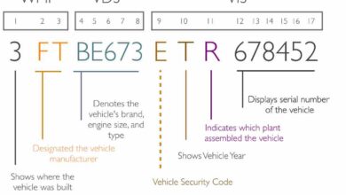 Ford Fiesta VIN Number Decoder