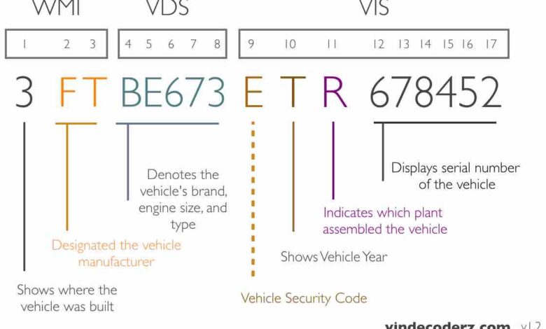 Ford Fiesta VIN Number Decoder