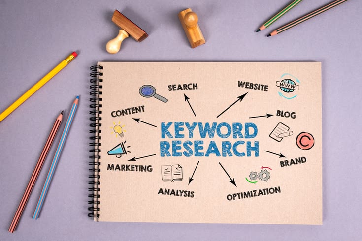 Keyword Research – Backbone of Best Marketing Strategy for Small Business